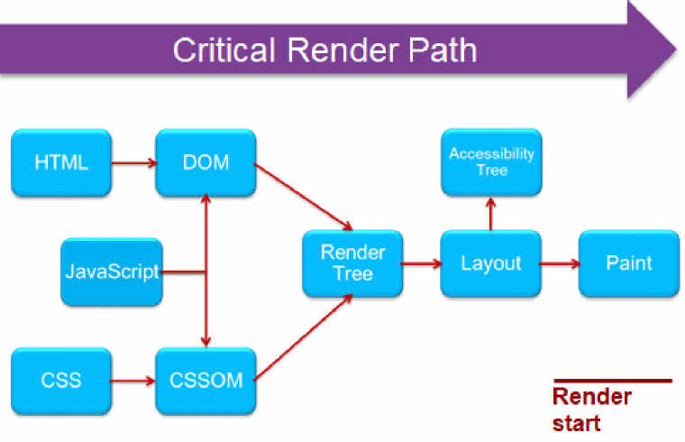 critical render path image